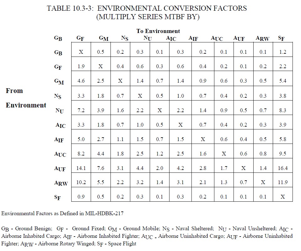 Environmental conversion factors-1.jpg