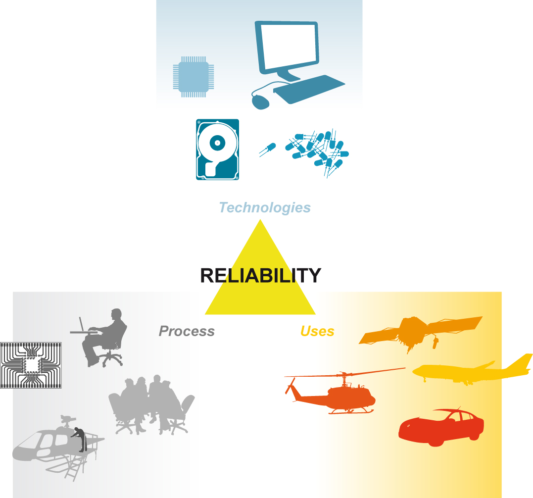 FIDES utilisation processus