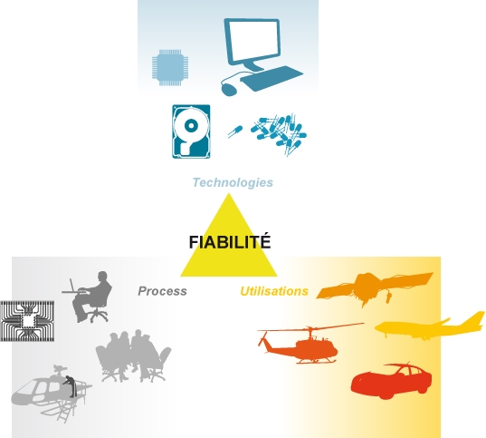 FIDES utilisation processus